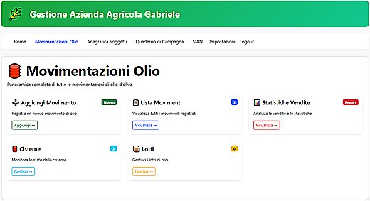Panoramica Movimentazioni Olio