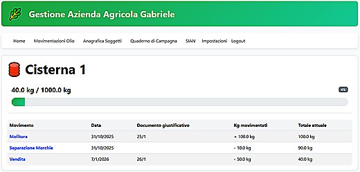 Cisterna - storico movimenti